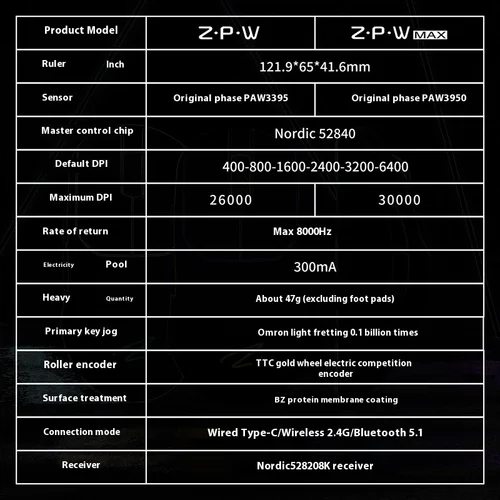 Imagen 2 del producto Zaopin ZPW tres modos 8K ratón para juegos inalámbrico Bluetooth personalizado PAW3395 PAW3950 47g ligero ergonómico 26000dpi regalo PC