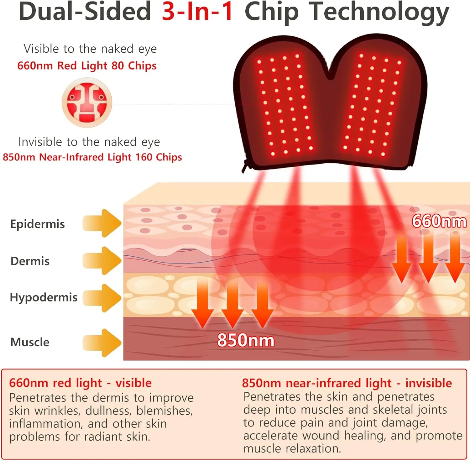 Рисунок 2 - Беспроводная терапия красным светом
