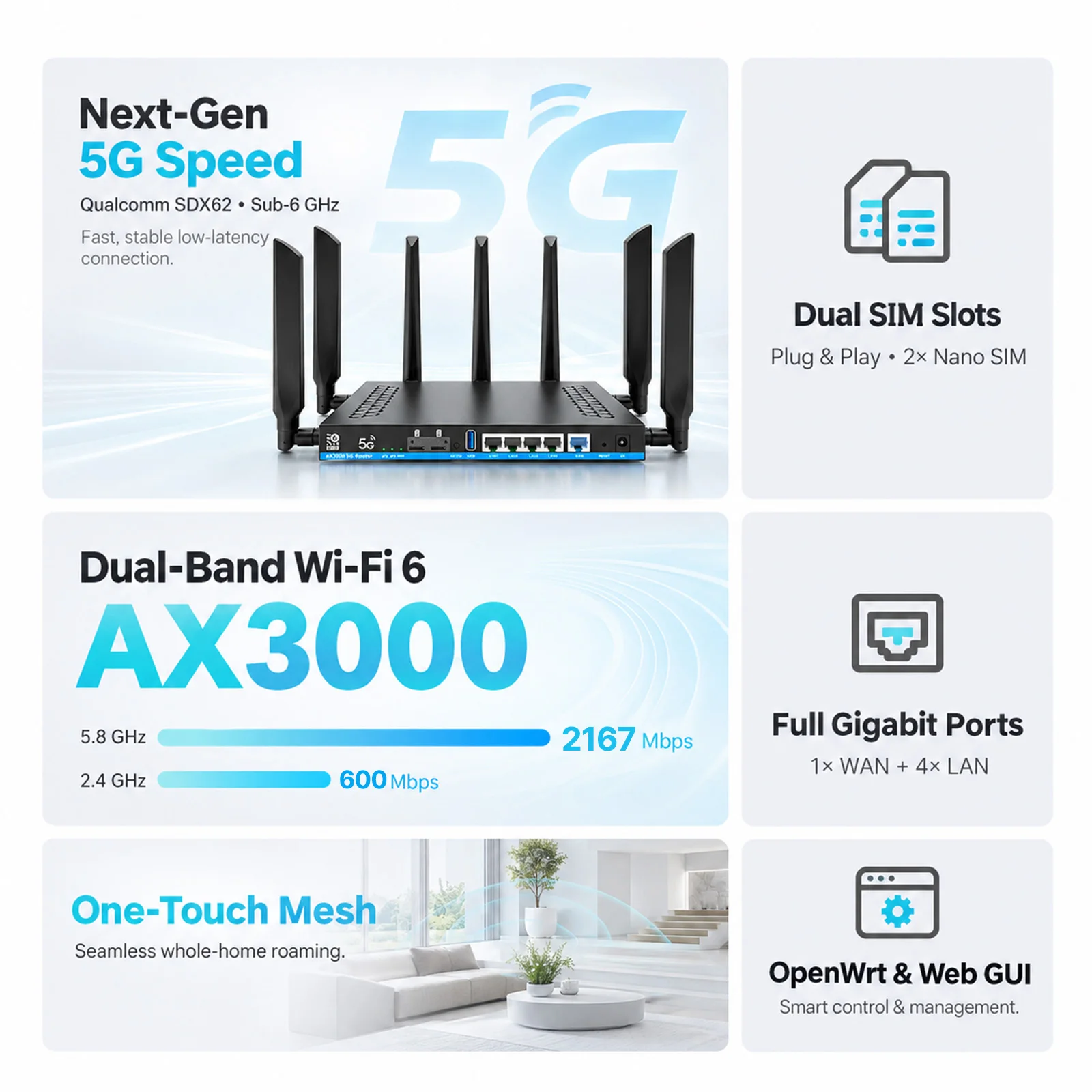 ZBT 5G Dual SIM Wifi6 Router | Chip Theoretical 3000Mbps | OpenWrt 1GB DDR4 4*LAN USB3.0 4T4R Antenna