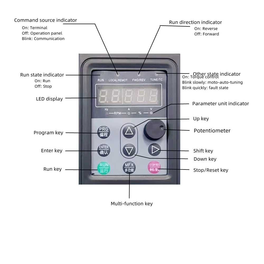 Manufacture Vsd 30kw Frequency Inverter/china Vfd 37kw Vsd Compressor Inverter Variable Speed Drive Vfd 30kw Ac Motor Drives