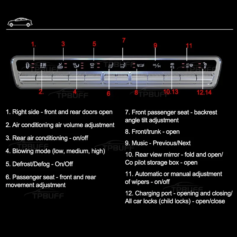 Physical Buttons for Tesla Center Screen Control Panel Model 3 Y Air Conditioning Switch Button Wiper,Mirror,Door ,Trunk