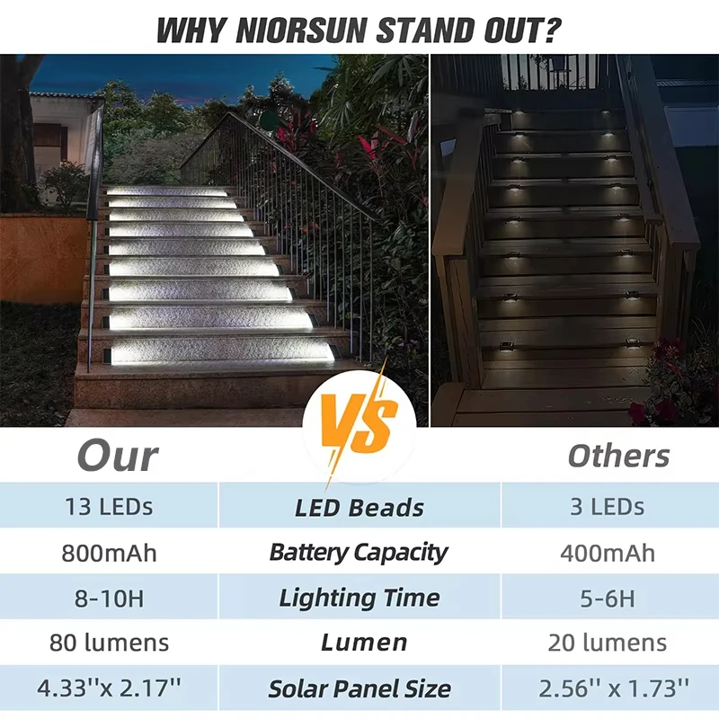 LED Step Lamp Stair Light Outdoor IP67 Waterproof Solar Light with Lens Anti-theft Design Decor Lighting for Garden Deck Path