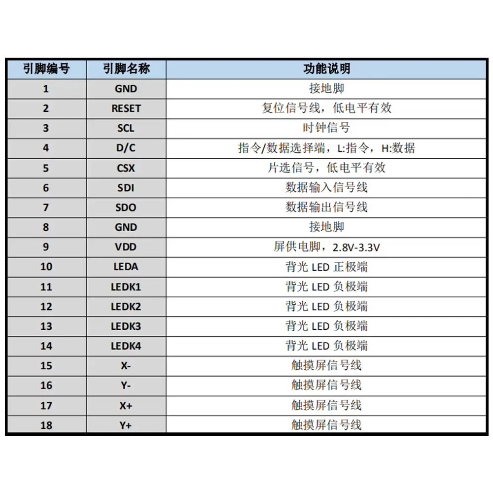 2.4 Inch LCD TFT Display Module 240*320 RGB 4-wire SPI Serial Port Wide Angle Touch Screen Solder Plug-in 18Pin ILI9341 ST7789V