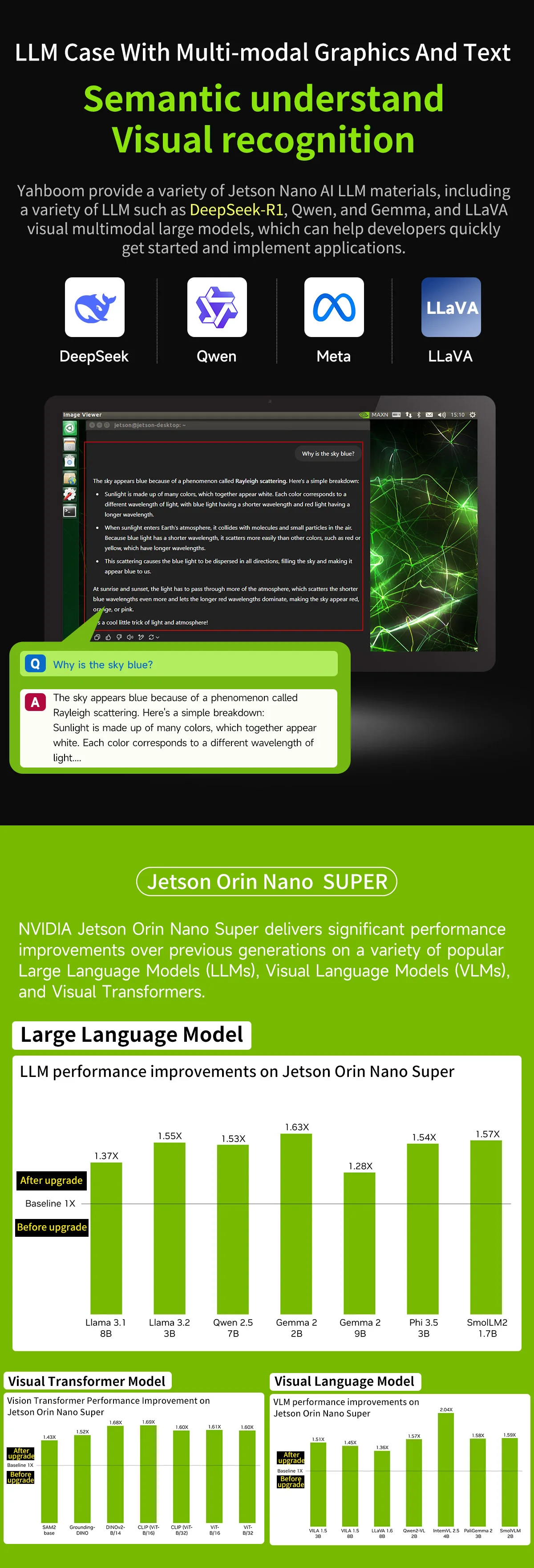 Jetson Orin NANO SUPER Entwickler-Kit Basierend auf Offiziellem Kernmodul Eingebettetes Entwicklungsboard für Python ROS KI Deep Learning – Detail 23