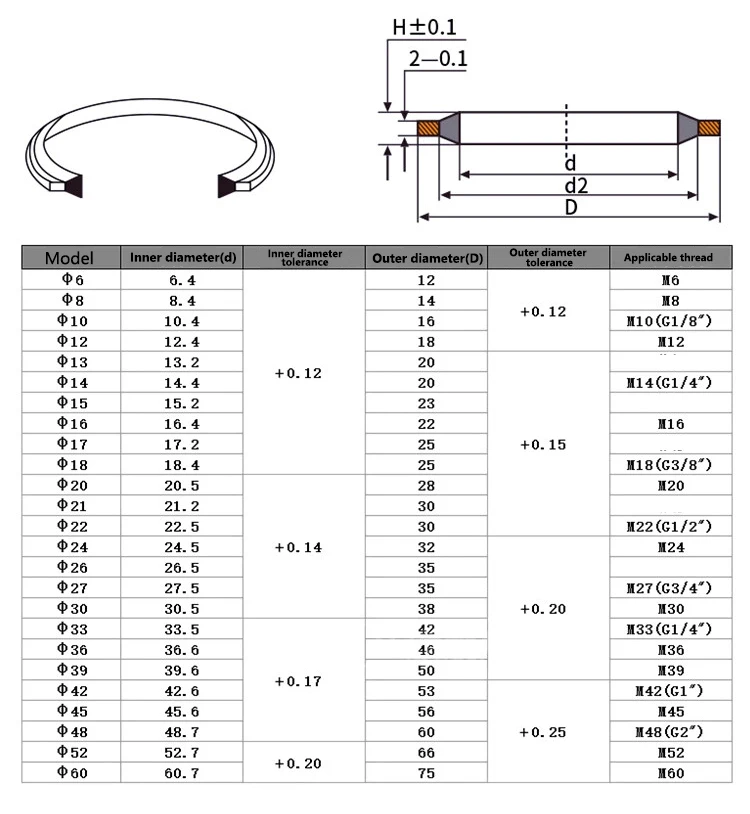 High-pressure Oil Pipe Gasket Car Oil Pan Drain Gasket Drainage Bolt Pad Rubber Oil Drain Plug Gasket Replaceable Washer Seal