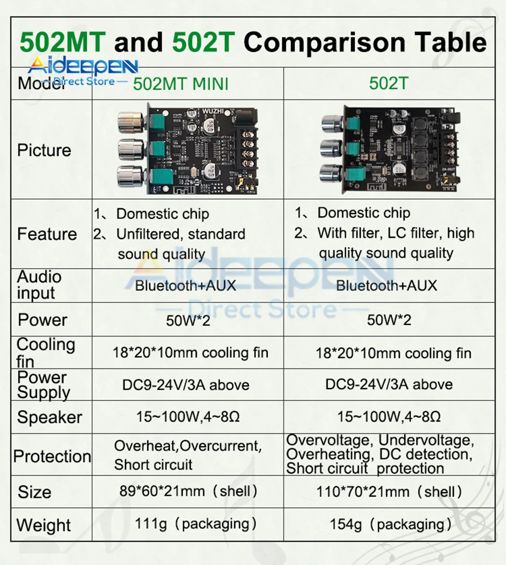 ZK-502MT 2*50W Bluetooth 5.0 Subwoofer Amplifier Board 2.0 Channel High Power Audio Stereo Amplifier Board AUX Bass Treble AMP