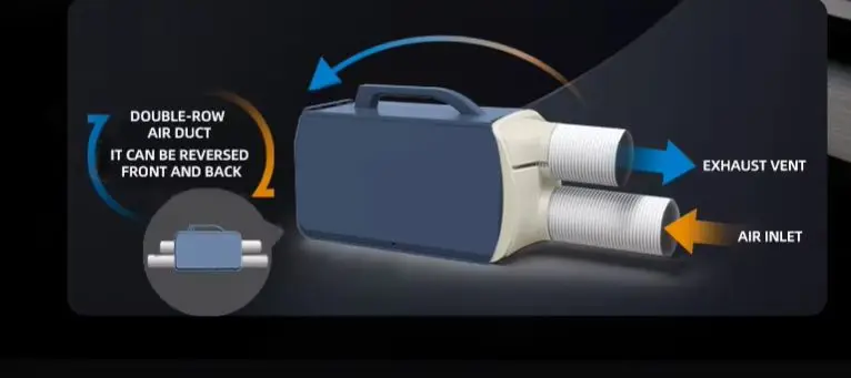 

Портативный кондиционер, теплая и холодная палатка для кемпинга, нагреватель с питанием от переменного/постоянного тока, климат-контроль, кулер, мобильный кондиционер