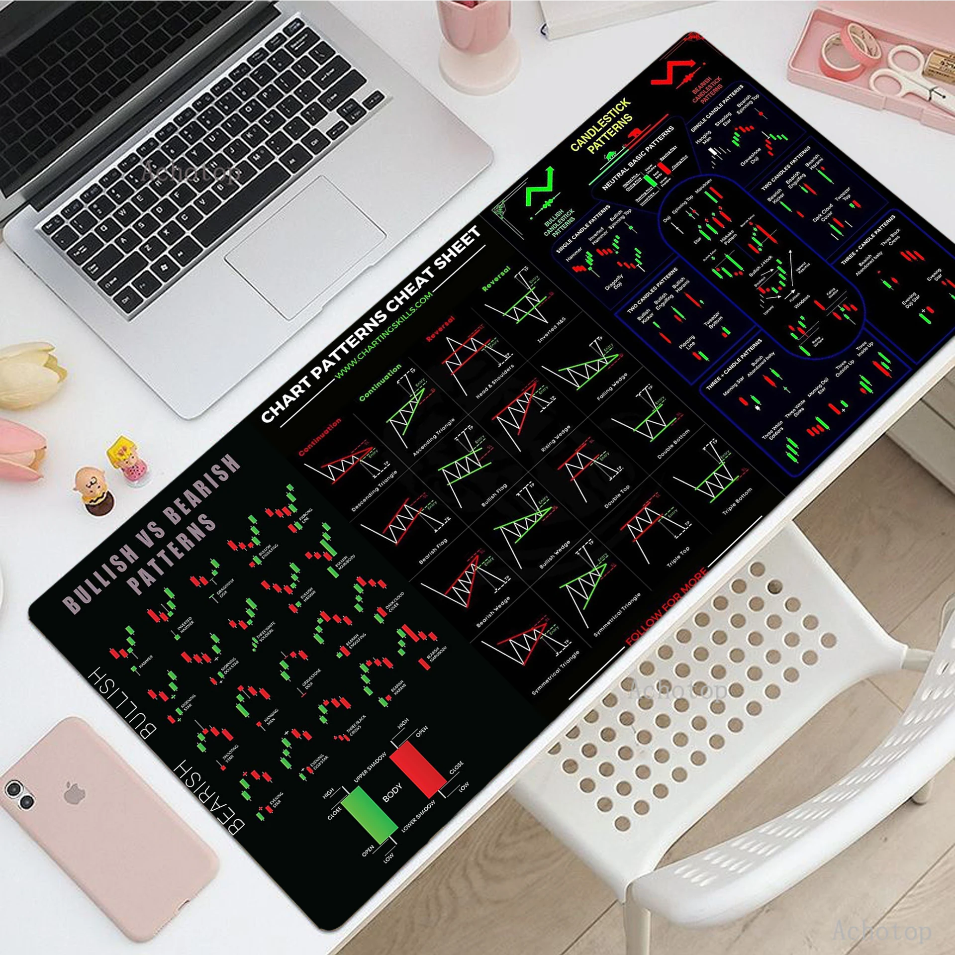 Stock Market Chart Pattern Mouse Pad Gaming Mouse Mat Gamer XXL Large Mousepad Game Desk Pads Rubber коврик Keyboard Mats