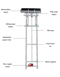 Factory Upgrade Electric Cargo Lift Hoist Elevator Lift Solar Panel Lifter