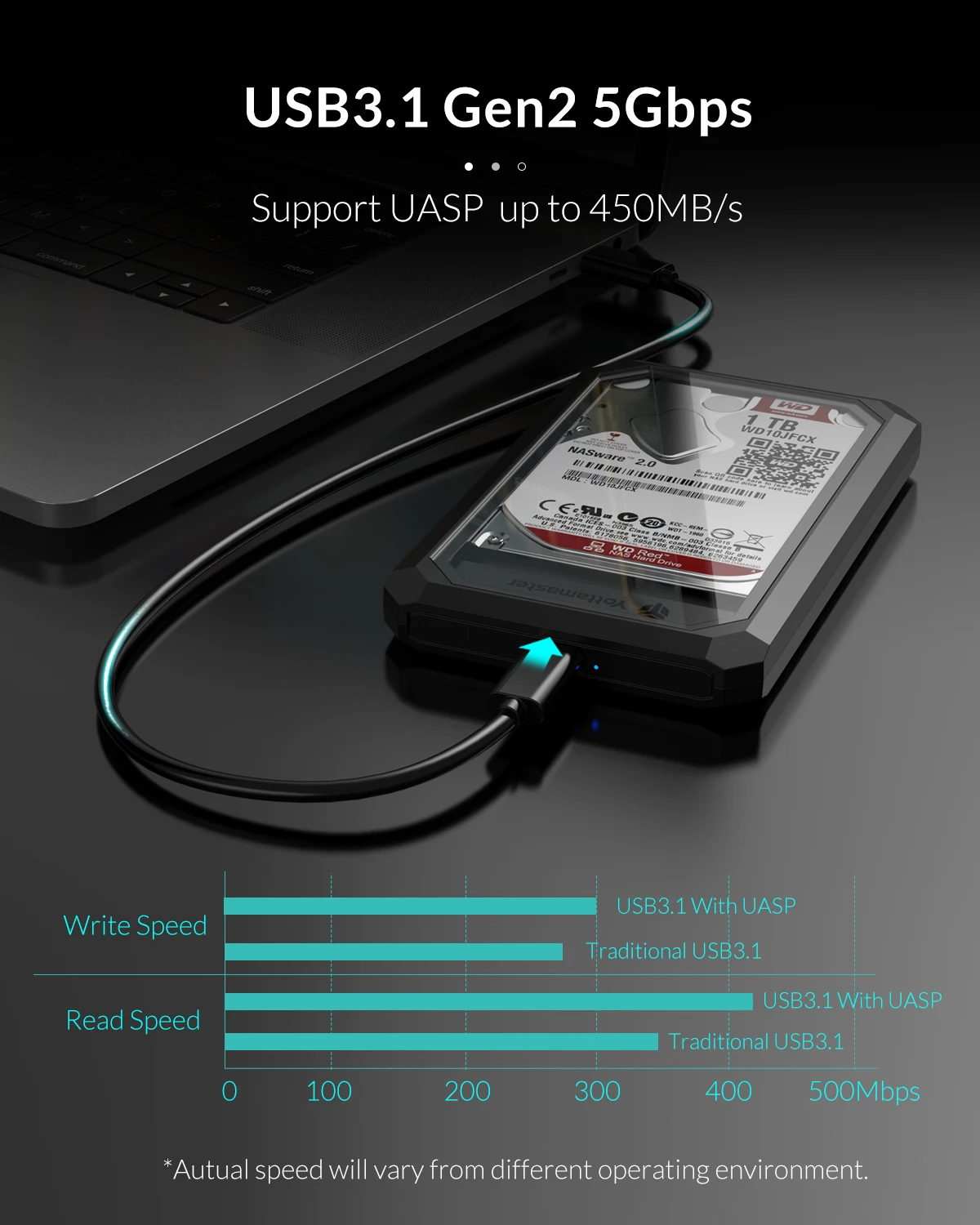 Yottamaster 2.5inch HDD Case SATA3.0 to USB 3.1 5Gbps Support 7-9.5mm 2.5\