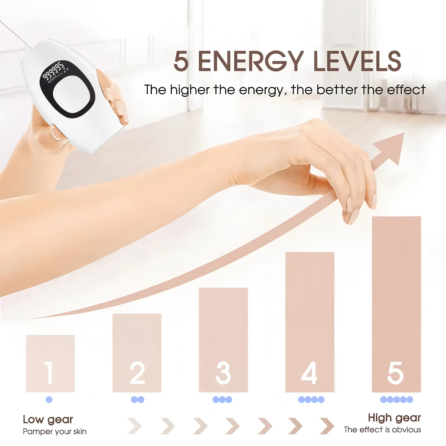 IPL Laser Hair Removal Device for Painless Armpit Leg Lip Hair Removal Skin Rejuvenation Home Use Photon Technology