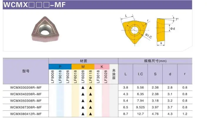 10PCS WCMX03 WCMX04 WCMX05 WCMX06 WCMX08 SF MF WCGT03 WCGT04 WCGT05 WCGT06 WCGT08 AL CNC Lathe U-Drill Turning Tools Carbide