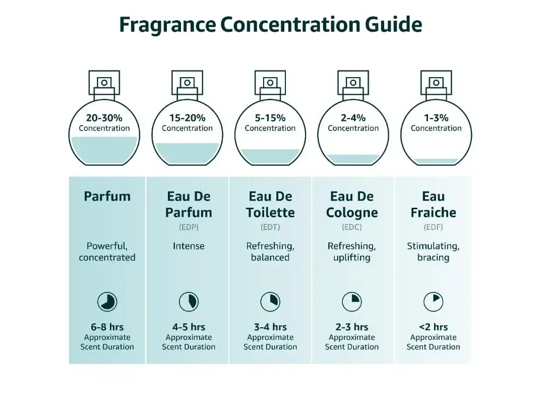 Al Haramain Amber Oud Exclusif Sport EDP 2.0oz / 60ml – كولونيا خشبية حارة طازجة تدوم طويلاً، هدية فاخرة لعيد الميلاد #2