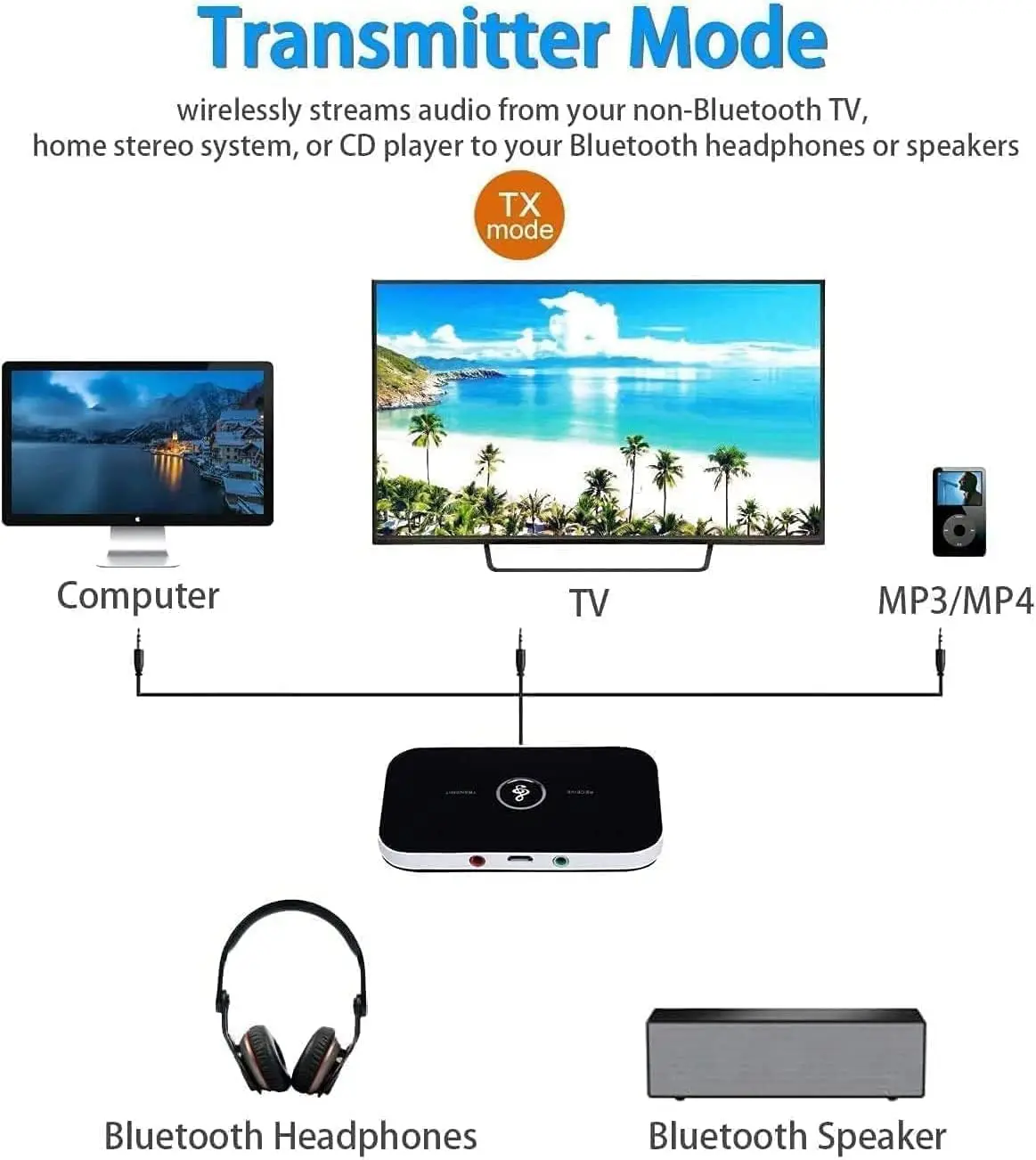 Bluetooth 5.0 Transmitter Receiver 2-in-1 Wireless Audio Adapter for TV PC Car Home Stereo System Headphones Low Latency HD Soun