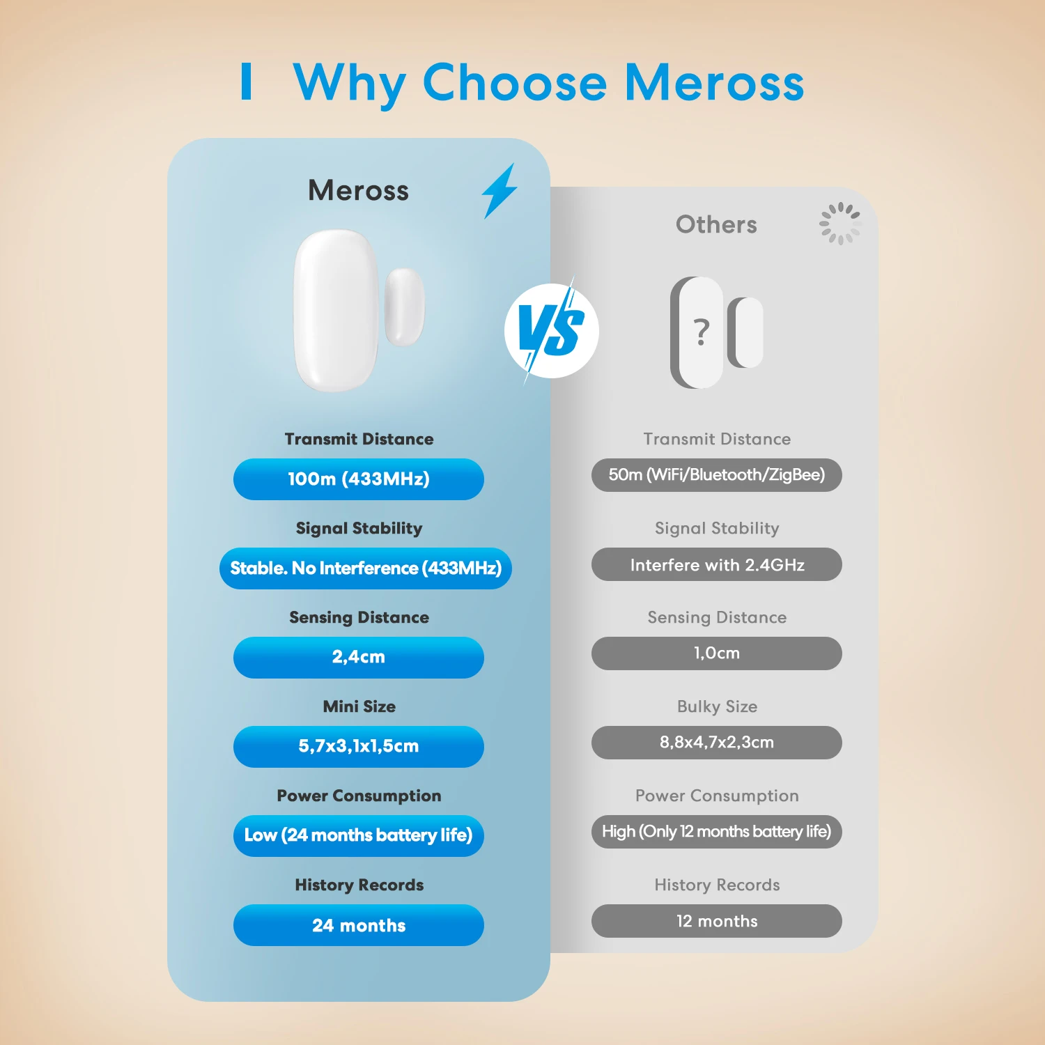 Meross-Sensor de puerta inteligente HomeKit, Detector de ventana abierta y cerrada, alarma de protección de seguridad para el hogar, Google, Alexa,