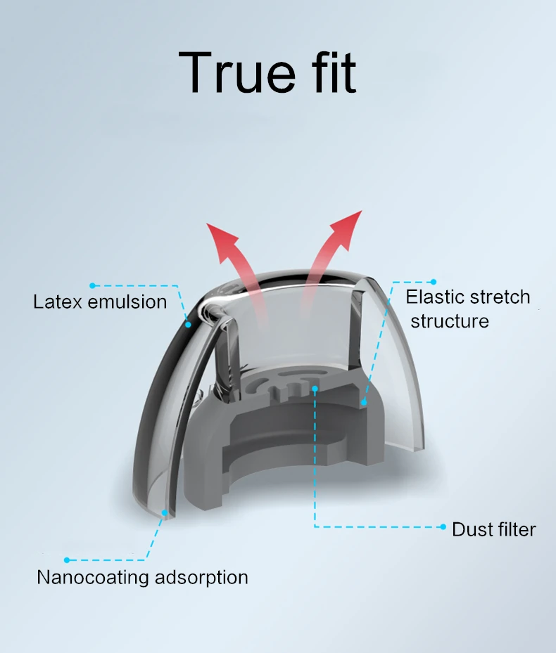 قبعات الأذن لسامسونج غالاكسي براعم برو ، غطاء الأذن اللاتكس ، حماية الأذن ، h370 ، 1 زوج