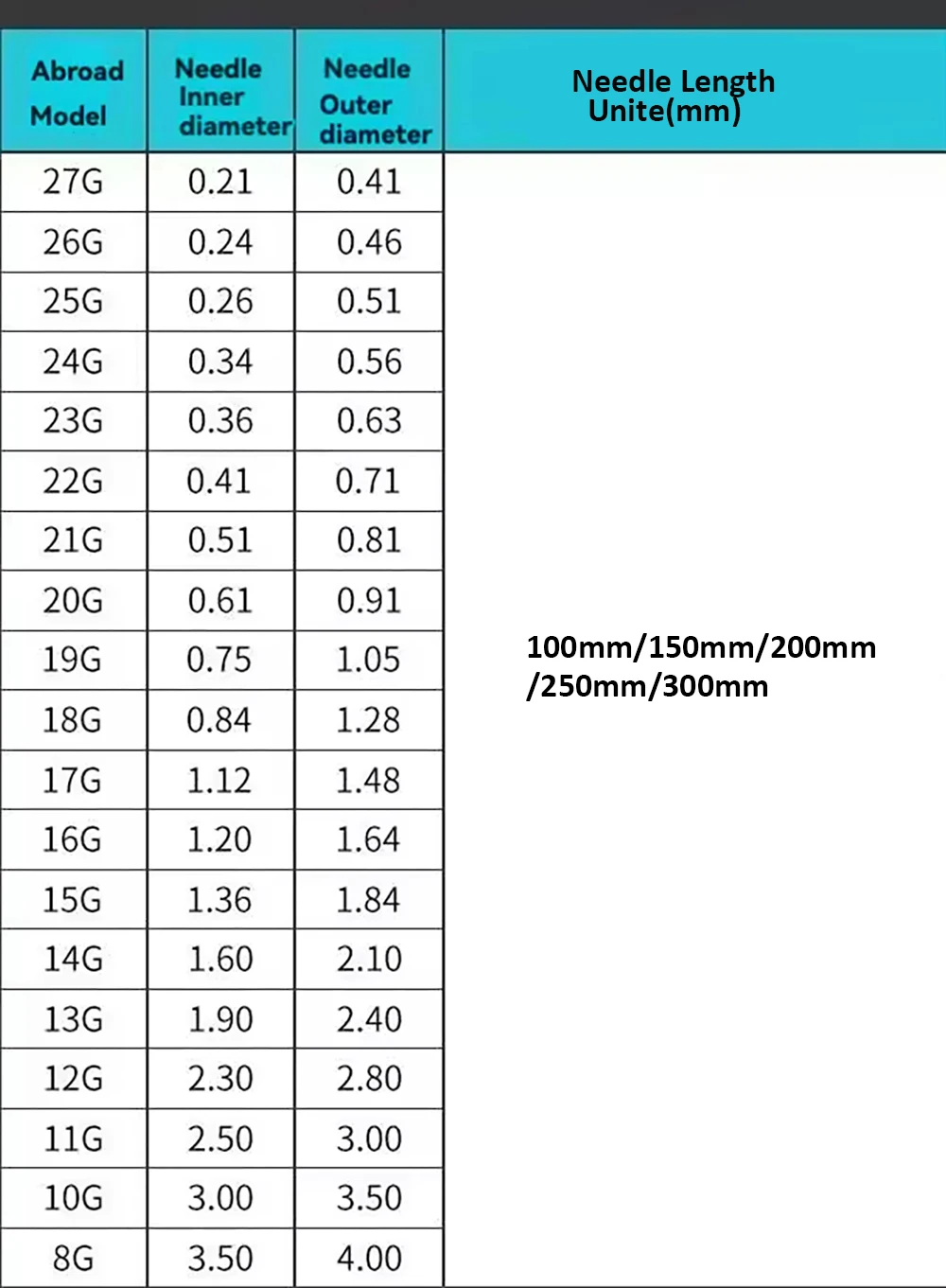100-300mm Long Dispensing Needles 304 Stainless Steel Blunt Tip All Metal for Glue Adhesive Deep Tank Drum Barrel Industrial