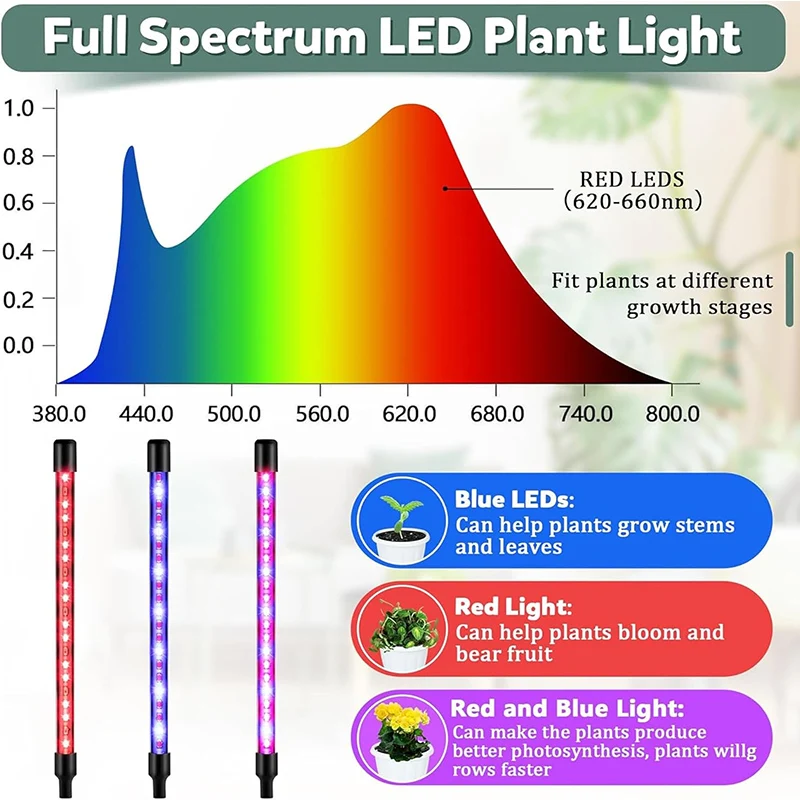 Planta USB de Espectro Completo Crescer Luz, Bulbo Hidropônico, Temporizador Interior, Regulável, Clipe, Phyto Lâmpada, Estufa, Vegetal, Flor, 20-100 LED