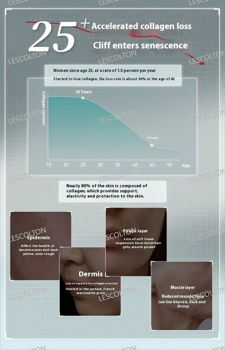أداة مدفع التجميل للمكتبة الذكية للاستخدام المنزلي جهاز شد الوجه بالكولاجين لإزالة التجاعيد ورفع الوجه #4