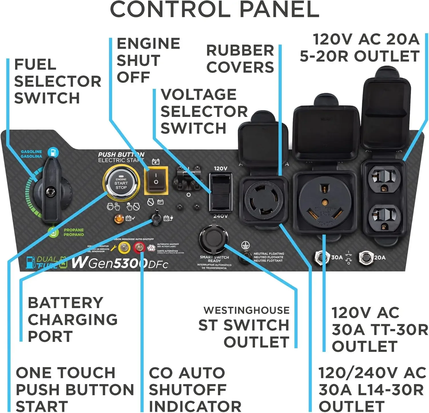 

[XMSJ-Limited Stock, Buy Now!]6600 Watt Dual Fuel Home Backup Portable Generator, Remote Electric Start, Transfer Switch Ready,
