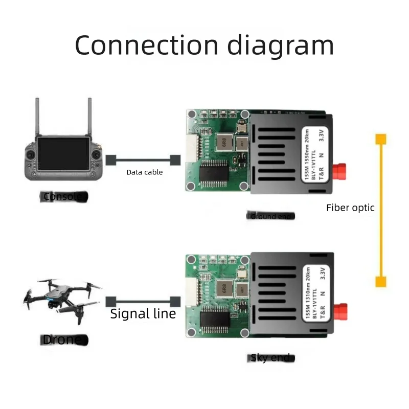 Drone Fiber Optic Modul TTL Fiber Optic Transceiver Optic Port FC Interface Modul UART/SBUS zu Fiber Optic