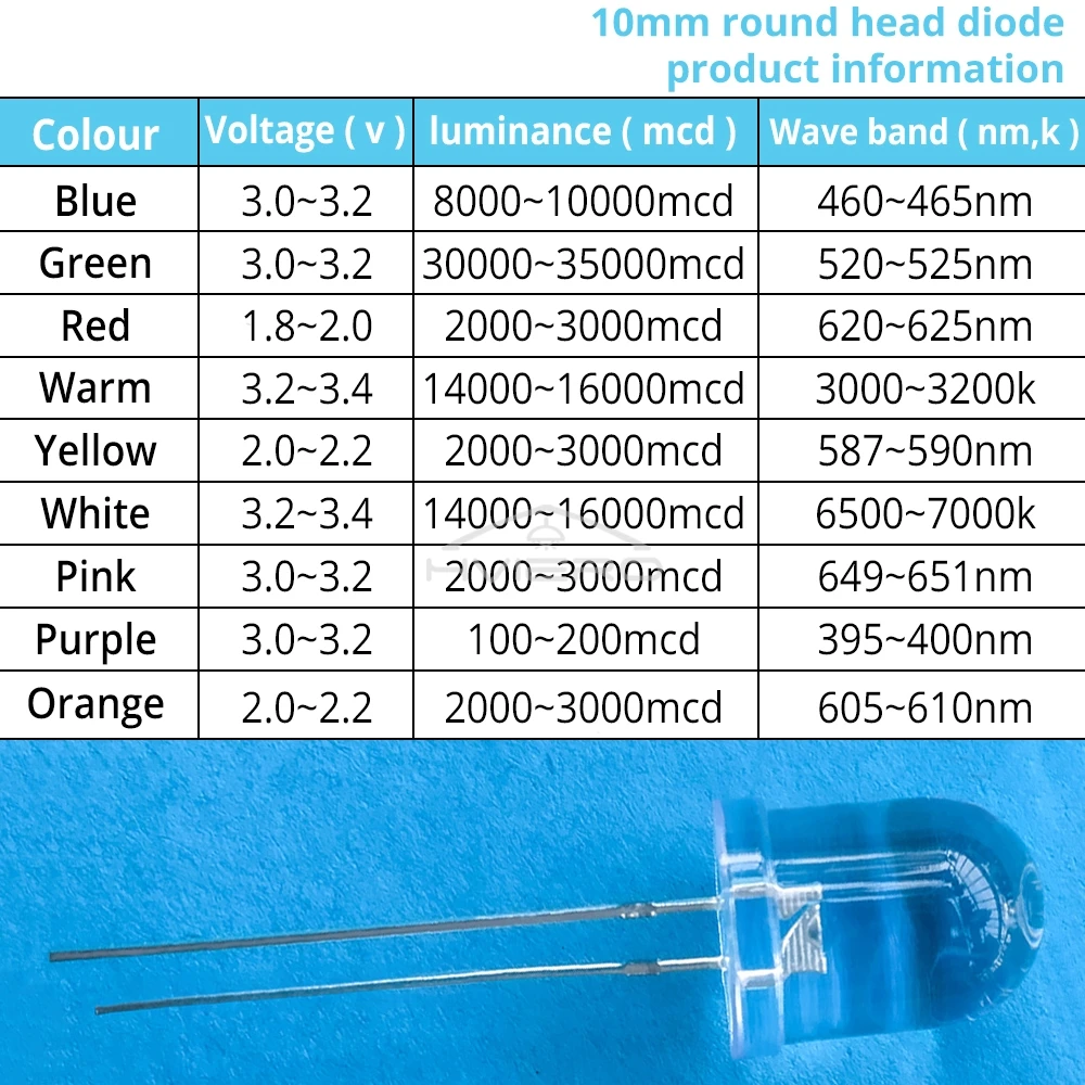 50Pcs 10mm Okrągłe Super Jasne Koraliki Lampowe Przezroczysta Dioda LED Biały Czerwony Zielony Niebieski Żółty UV Różowy Pomarańczowy Żarówka Kopułkowa — zdjęcie 7