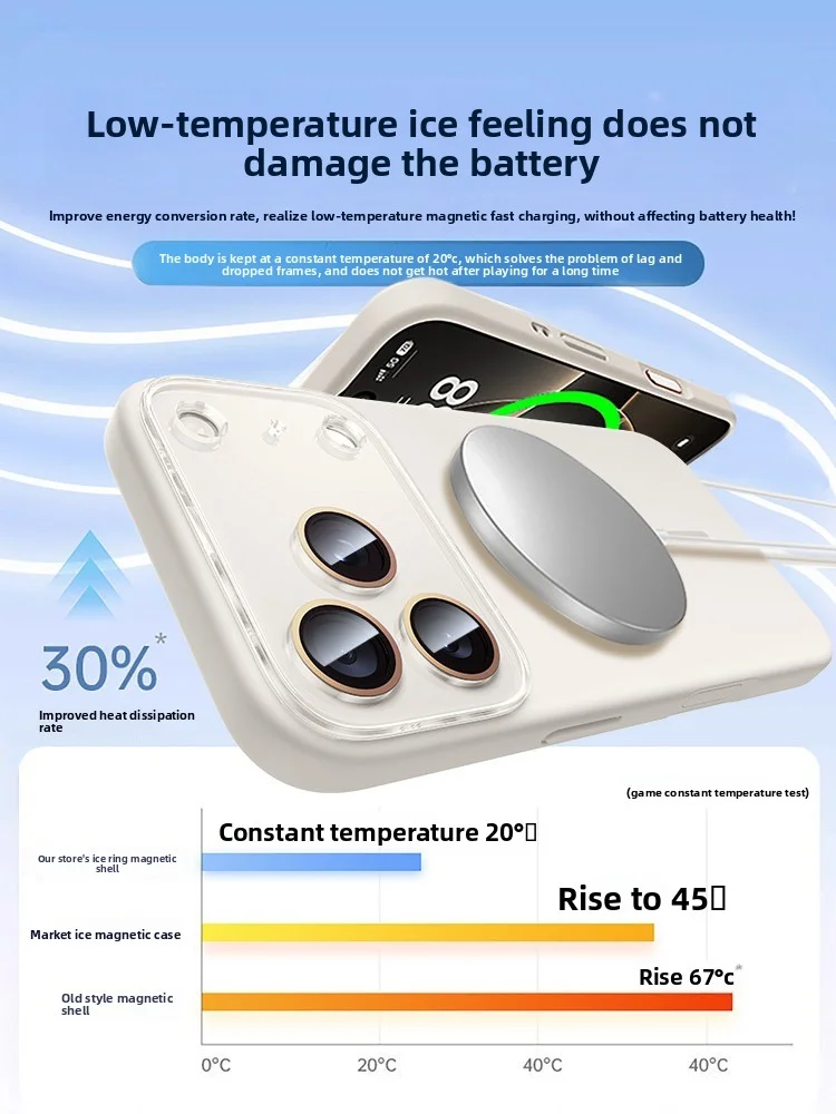For Apple 17/17 Pro Magnetic Adhesive Anti-Ice Heat Dissipation Liquid Silicone Full-Encased Anti-Slip Phone Case