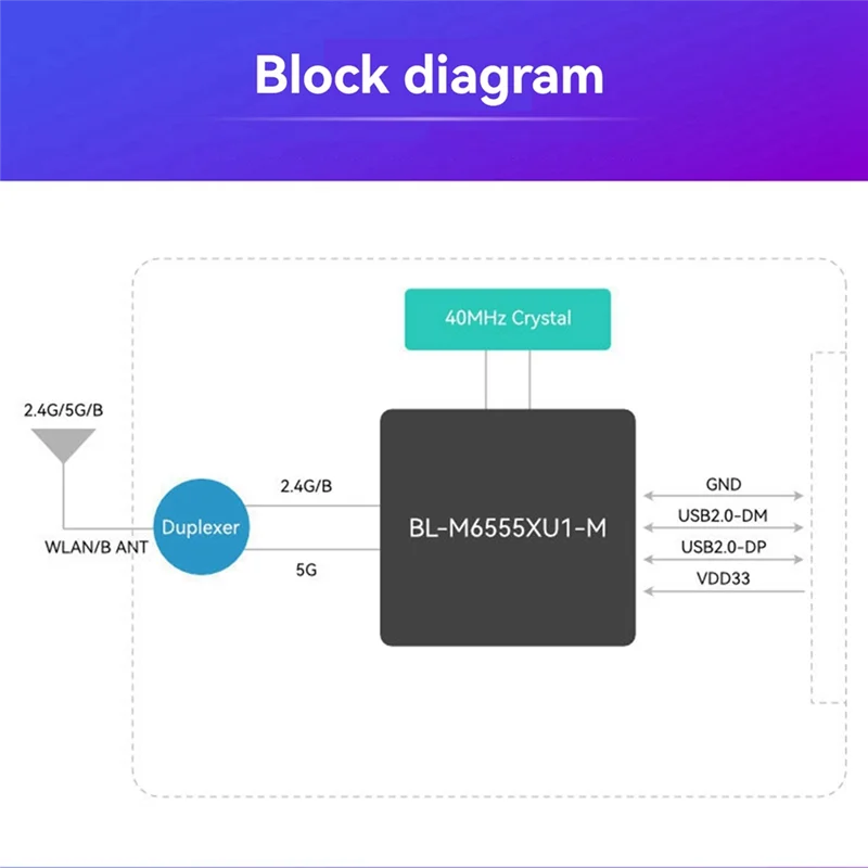 

BL-M6555XU1 Dual-Band 5G Wireless Module Wifi Module BLE Distribution For Network Camera, Robot, IPC, Set-Top Box-AB09