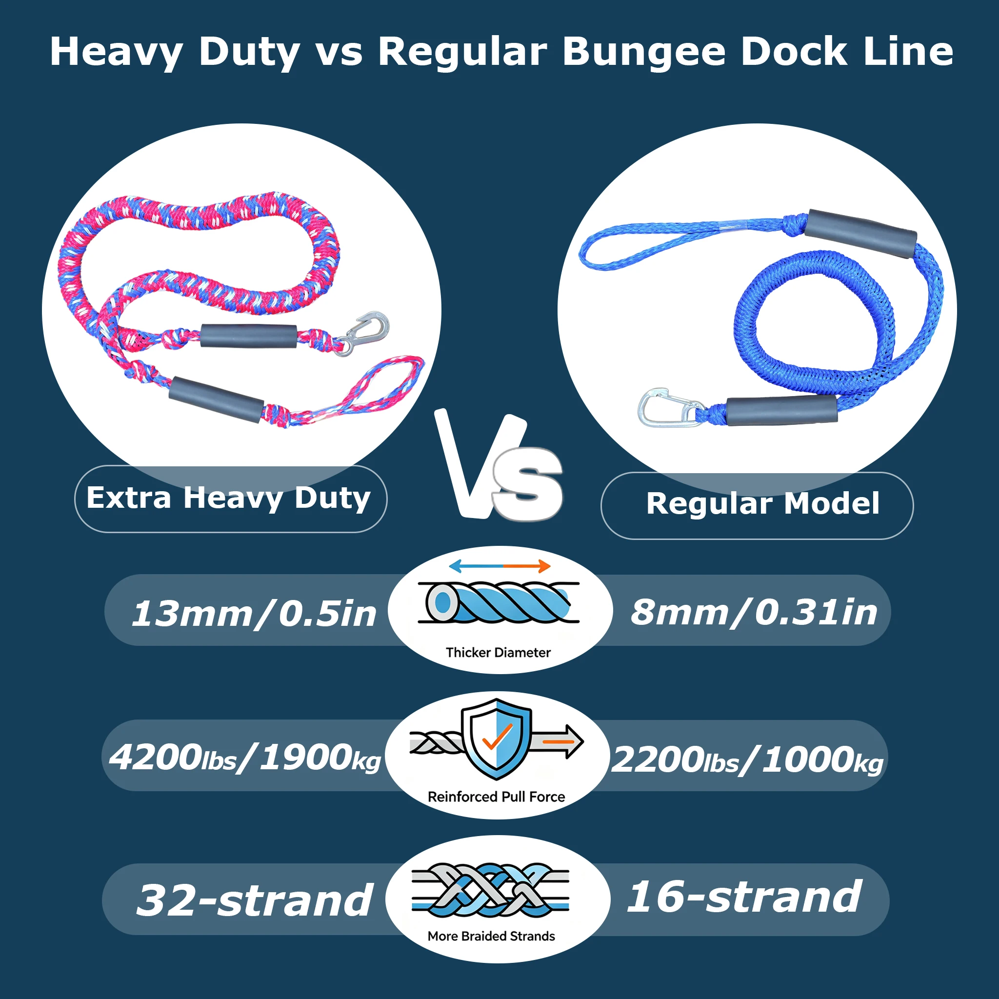 IDAOVLAI 4200lbs Heavy Duty 7FT Bungee Dock Line, anchor line extender,32-Strand 12mm Braided Rope with Steel Hook