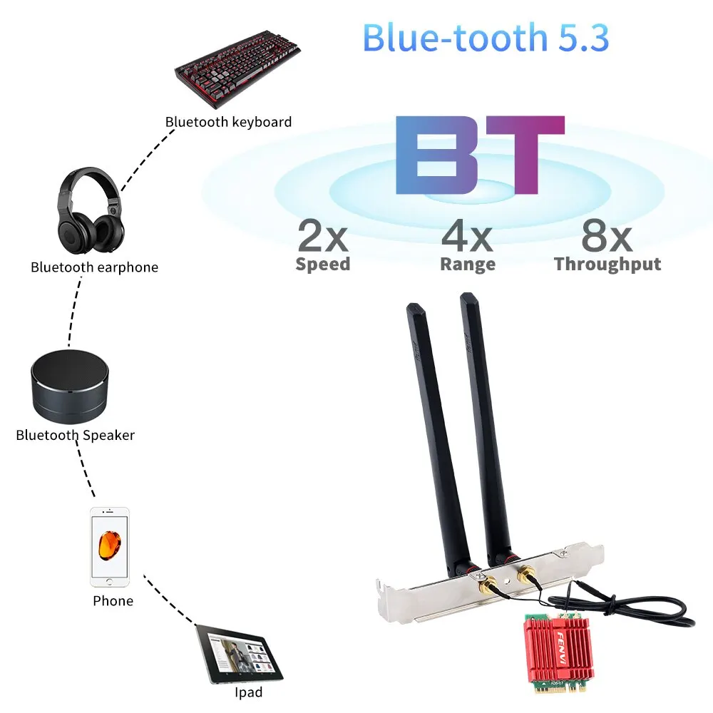 FENVI Wi-Fi 6E AX210 Card Tri Band 2.4G/5Ghz/6Ghz For Bluetooth 5.3 802.11AX M.2 Wireless WiFi Card Desktop Kit For Win 10/11