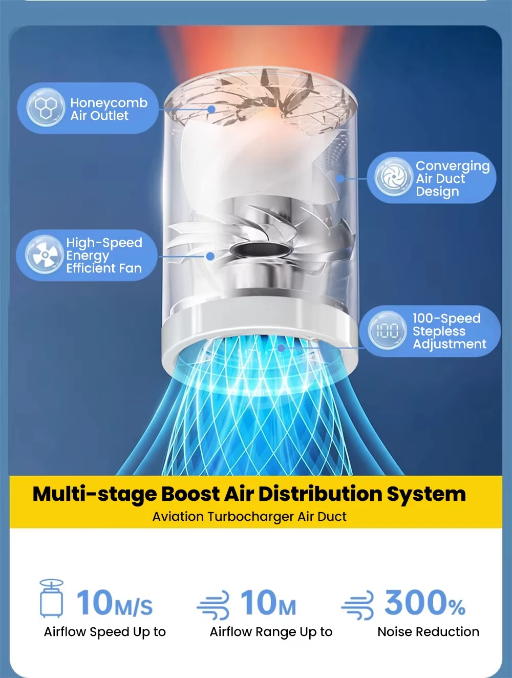 Hochgeschwindigkeits-Handventilator, tragbarer Mini-Ventilator mit 5 Geschwindigkeitsstufen, Typ-C wiederaufladbar, digitales Display, Tischventilator, Outdoor-Ventilator – Detail 7