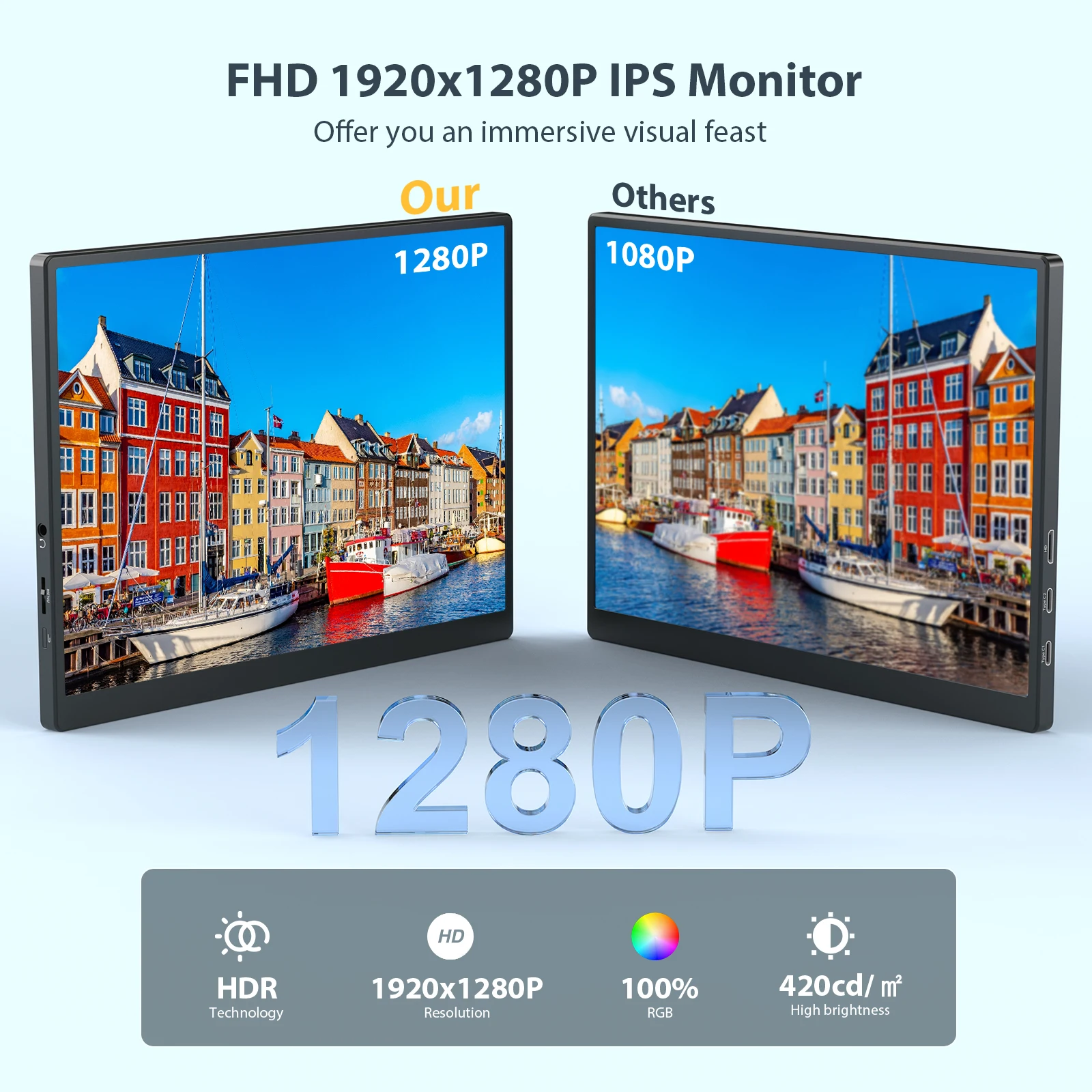 شاشة ألعاب Eyoyo-كامل IPS ، شاشة ثانية محمولة للكمبيوتر المحمول والهاتف ، x HD ، 420CD ، sRGB ، غلاف بلاستيكي ، بوصة ، Type-C