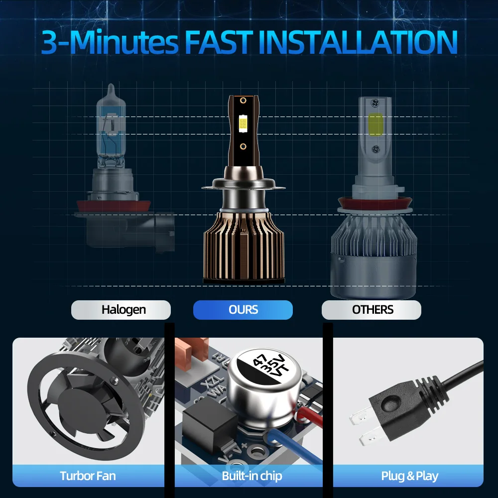 Roadsun H13 LED-Scheinwerfer mit Fern- und Abblendlicht, 20000LM 150W 6500K CSP-Chip, Auto-Frontscheinwerfer – Detail 9