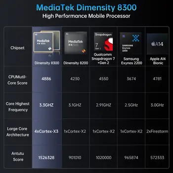 8849 Tank 4 Pro Unihertz 5G Robustní projektorový smartphone 16/18 GB + 512 GB/1 TB Android 14 Sportovní telefon 11600 mAh Rozměry 8300 AMOLED 10 nejlepší prodej nejprodávanější chytré telefony - №5