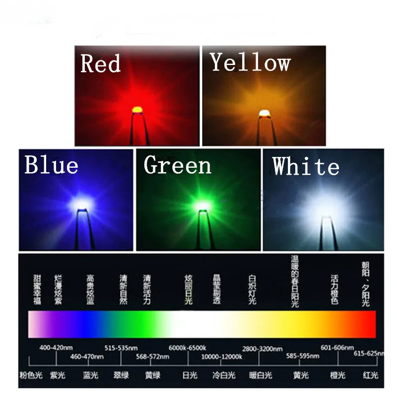 20pcs x5 color=100PCS 1206 SMD LED Red Yellow Green White Blue  Light Emitting Diode Clear LED Light Diode Kit