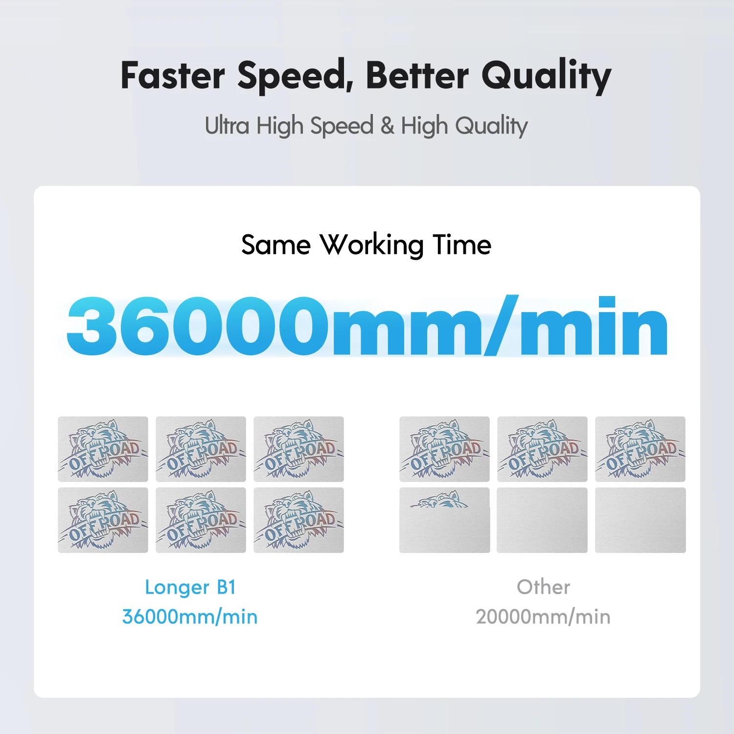 ماكينة الحفر بالليزر أطول B1 30 وات