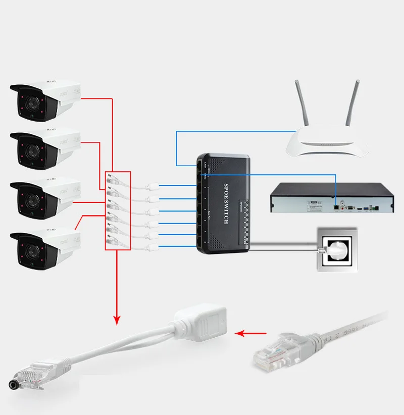 1 Pair 2PCS POE Cable Passive Over Ethernet Adapter Cable POE Splitter RJ45 Injector Power Supply Module 12-48v For IP Camea