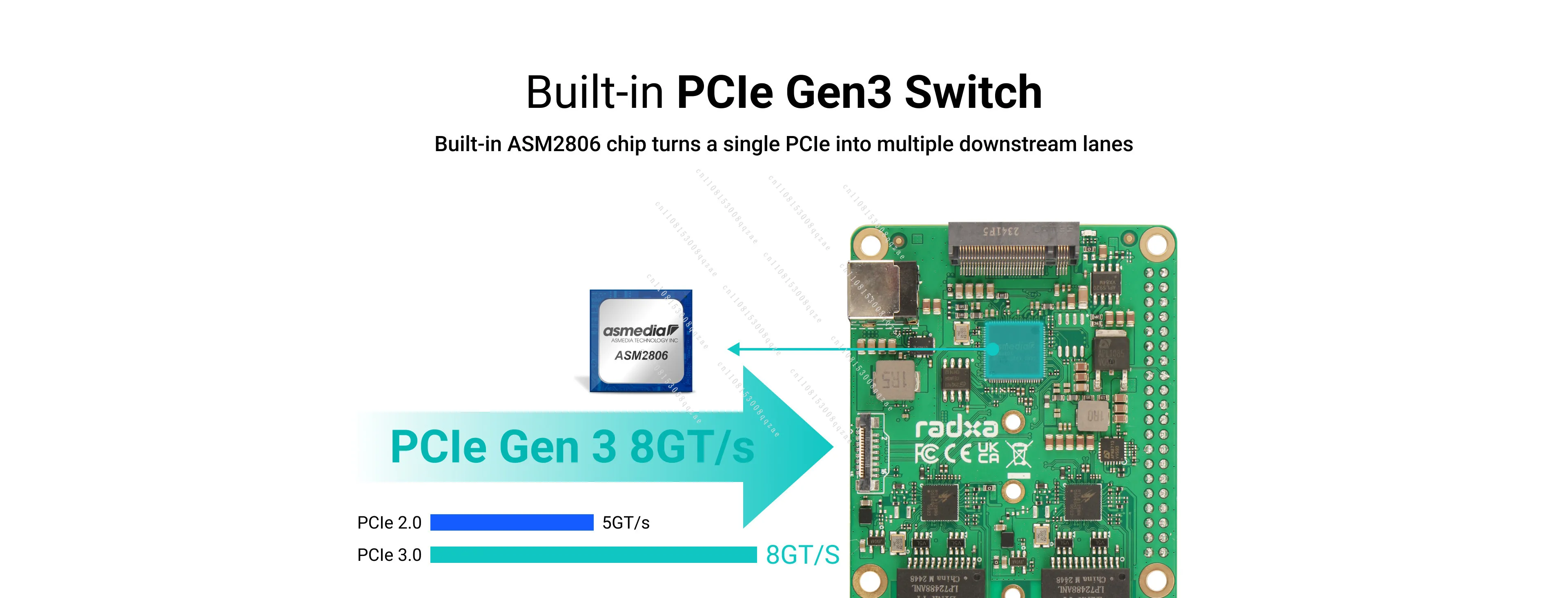 Dual 2.5G Routing Expansion Board, Support, Raspberry Pi 5