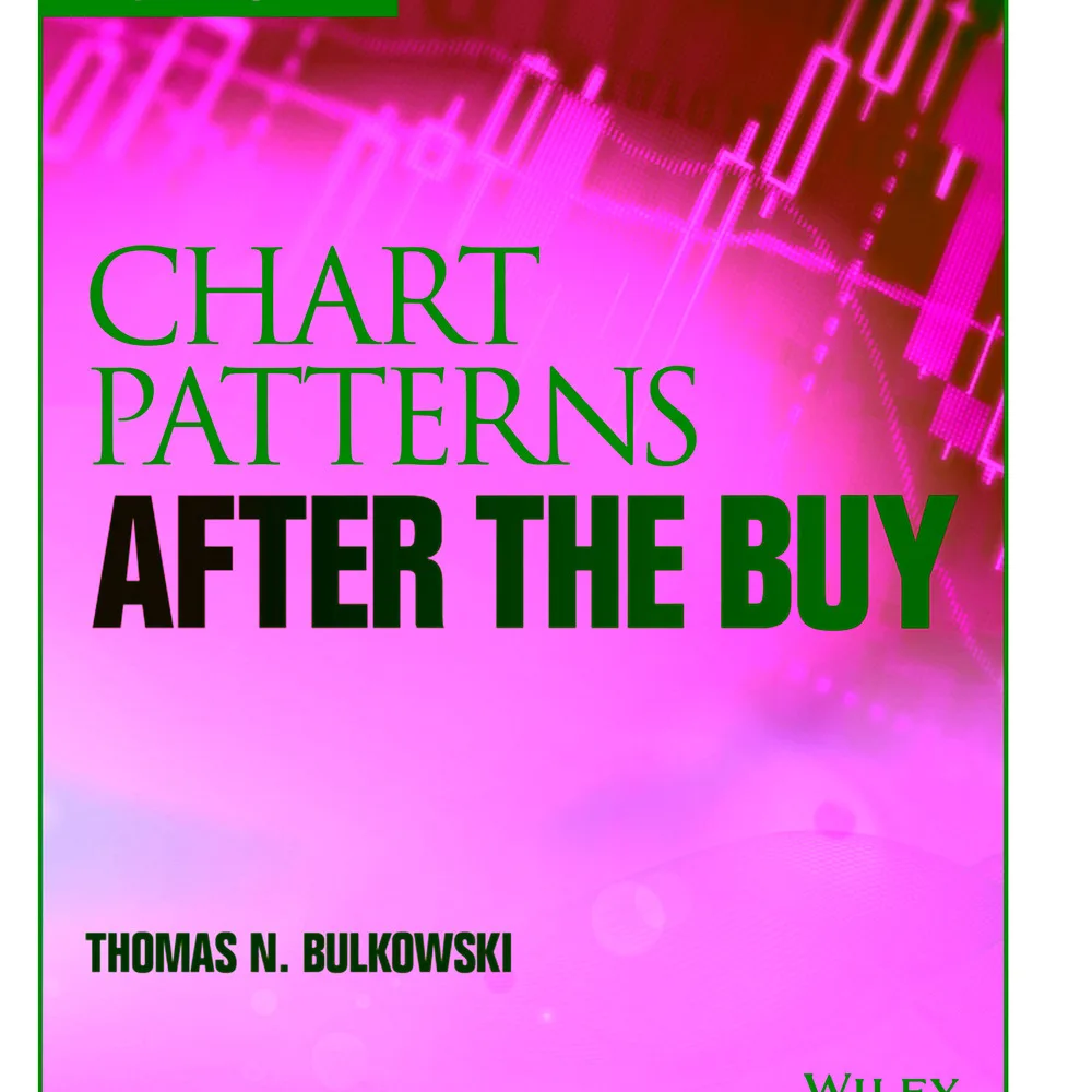 

Chart Patterns After The Buy