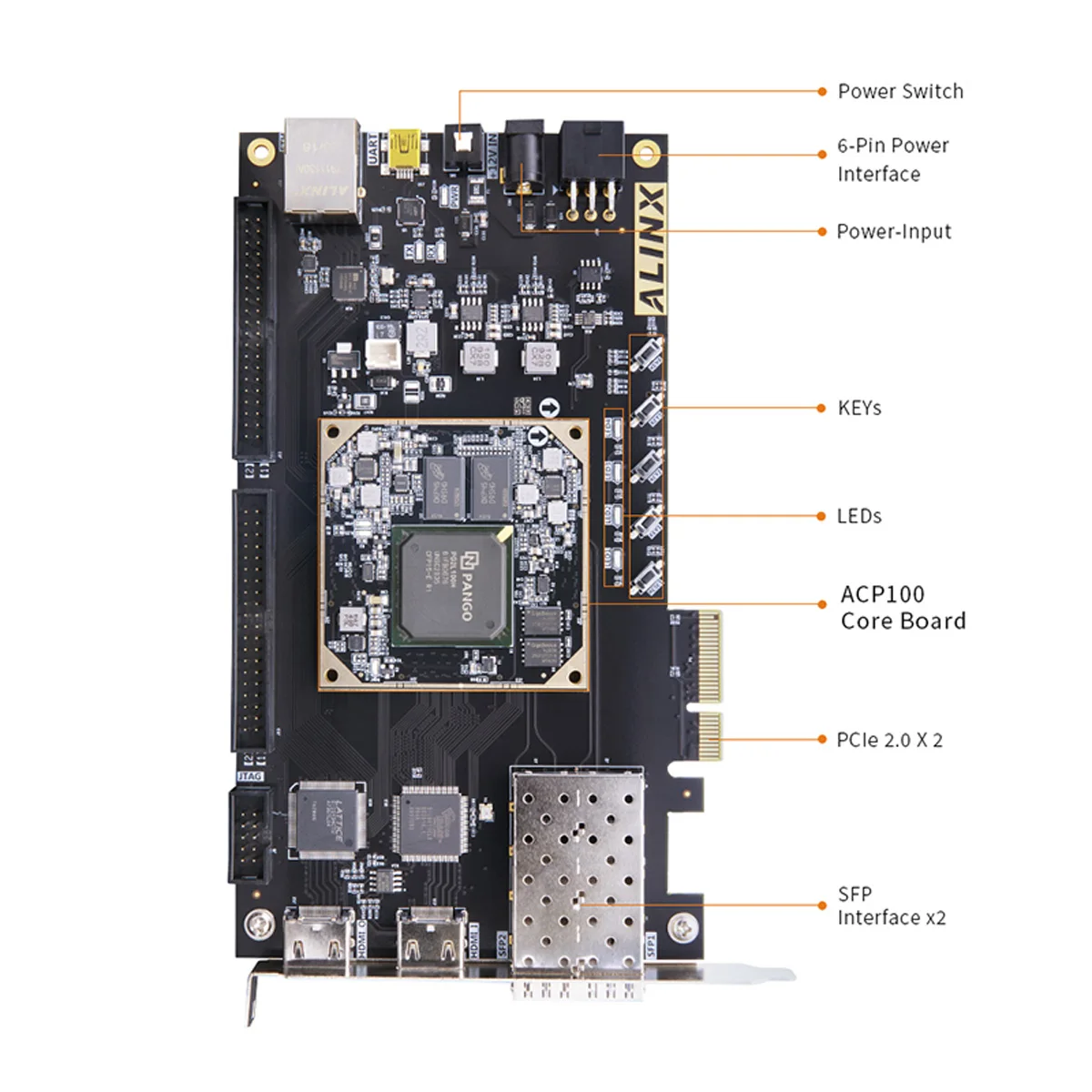 ALINX AXP100 PANGOMICRO Logos2 PG2L100H FPGA PCIe SFP Evaluation Kit