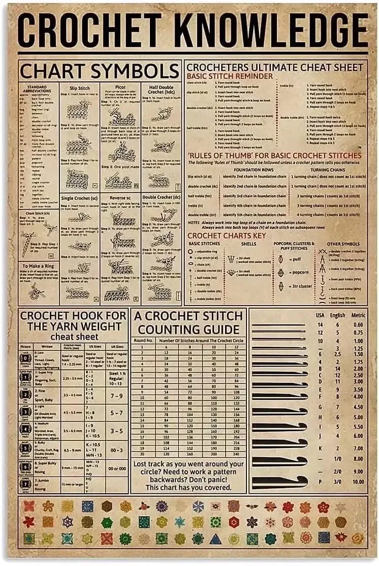 Crochet Knowledge Print Poster Metal Tin Signs Chart Symbols Popular Science School Garden Farm Hospital Information