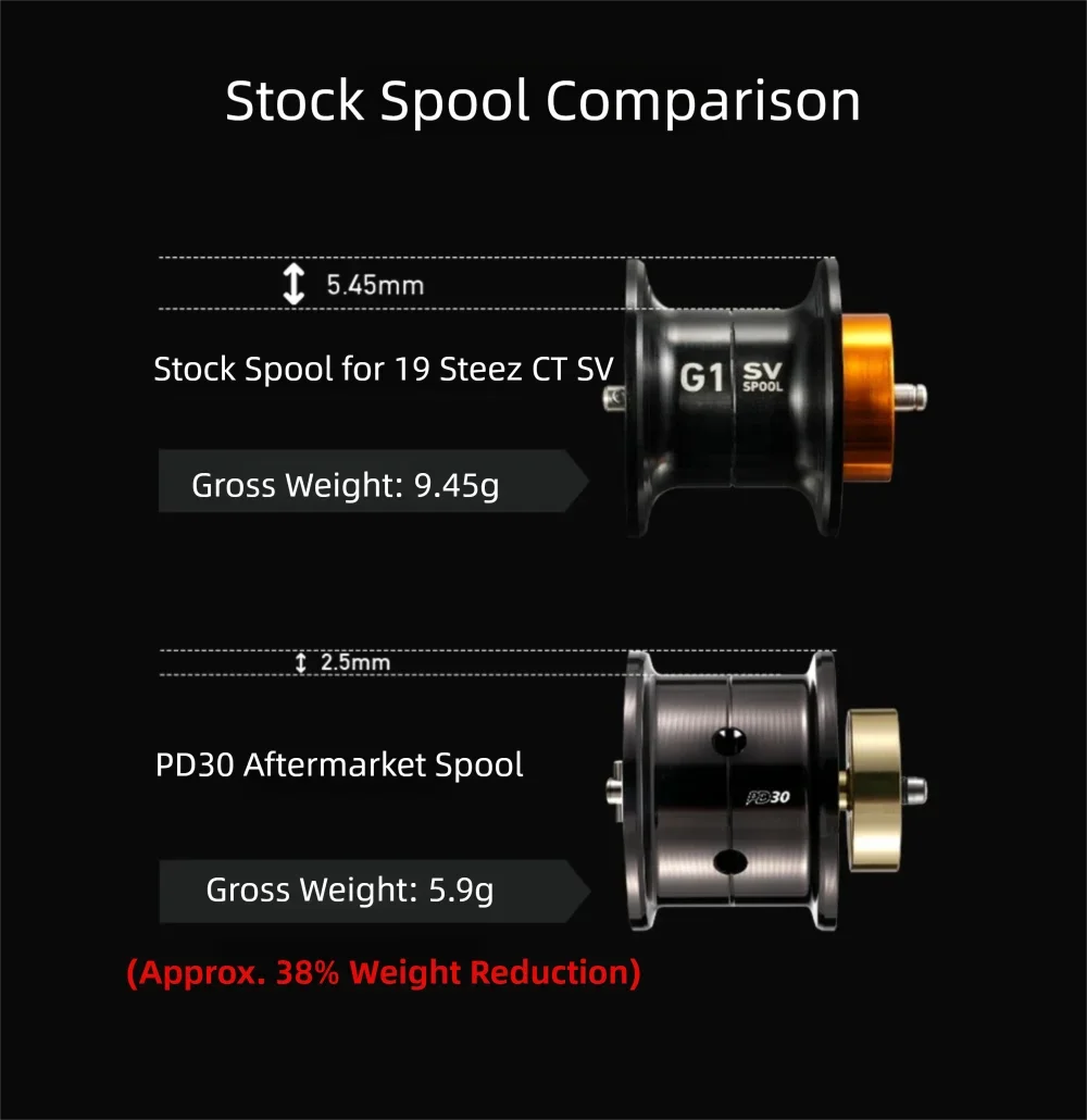 PYL PD30 Modifizierte Spule für Daiwa 19/25 STEEZ CT SV/ 19 ALPHAS CT SV700 Titan-Spule mit flachem Profil, geeignet für Fluorocarbon- und Nylon-Schnur – Detail 8