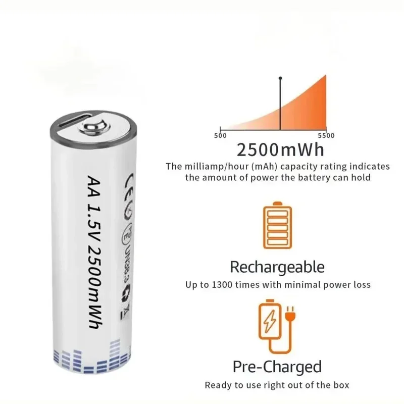 PURFIELD 1,5 В AA аккумуляторная литиевая батарея 2500 МВтч защита окружающей среды Высококачественные батареи Кабель USB Type-C