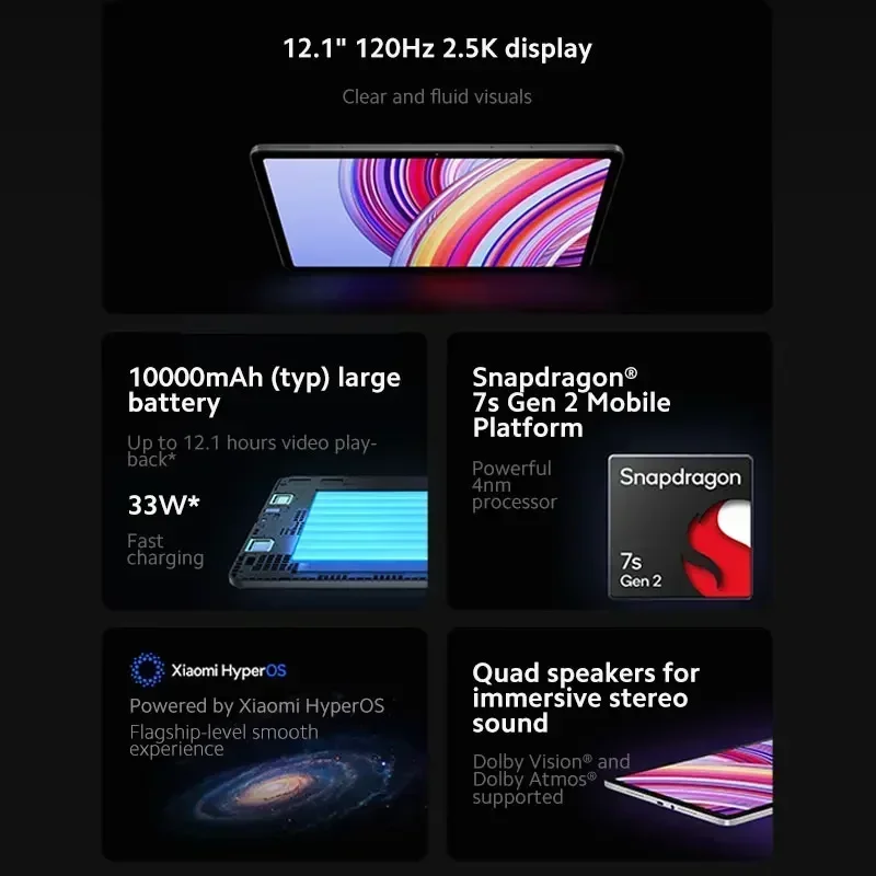 Глобальная версия Xiaomi Redmi Pad Pro Mi Tablet 12,1 дюйма, 120 Гц, 2,5K, дисплей, 33 Вт, быстрая зарядка, аккумулятор 10000 мАч, Snapdragon 7s Gen