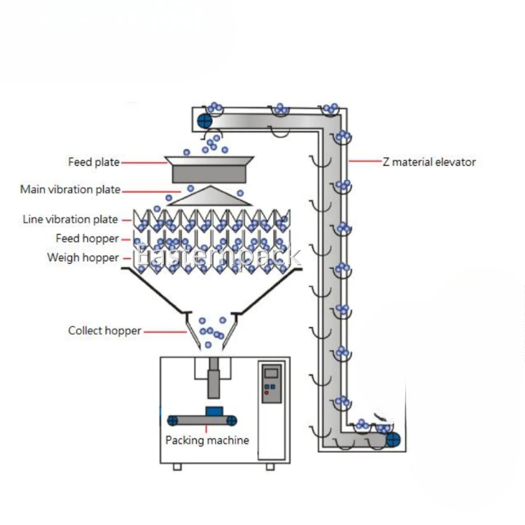 Automatic Doypack Premade Zipper Bag Potato Chips Biscuit Snack Packaging Snack Food Pouch Filling Sealing Packing Machine