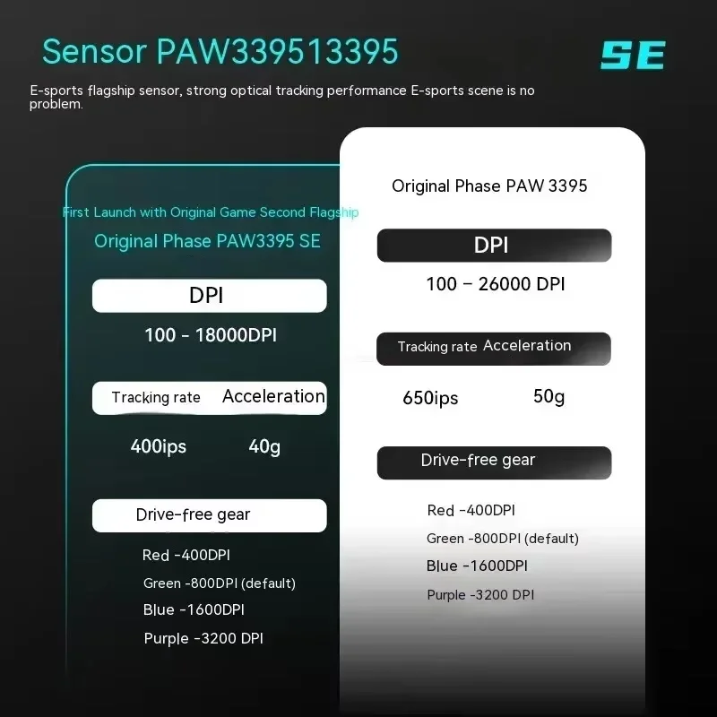 Hot Vxe Dragonfly R1 Pro Max Wireless Gaming Mouse Paw3395 26000dpi 2khz Polling 60h Battery Ultra Light 55g Fps Esports Mouse image 4