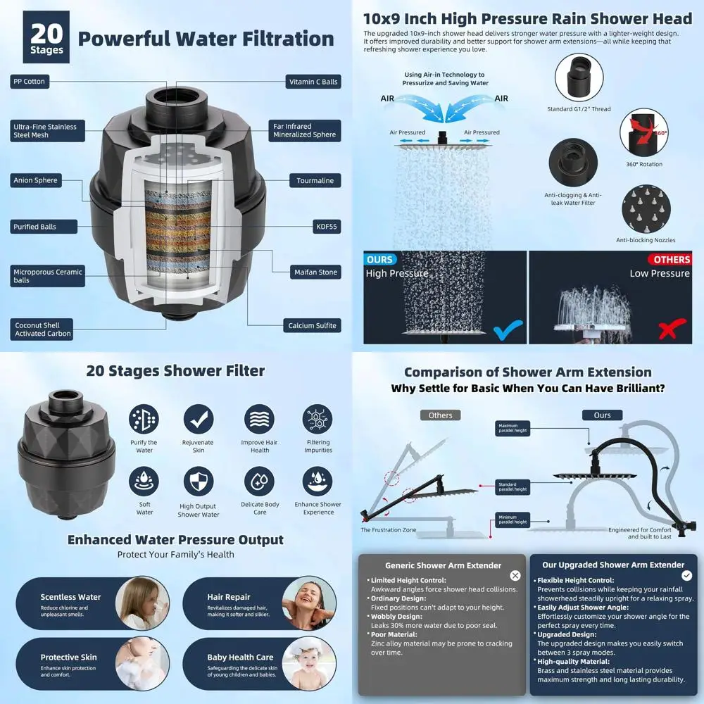 

Комплект для душа Rainfall 10 в 1 с лейкой высокого давления, удлинительной ручкой 12 дюймов, 20-ступенчатым фильтром, шлангом 71 дюйм, держателями, цвет: бронза с эффектом масляной отделки