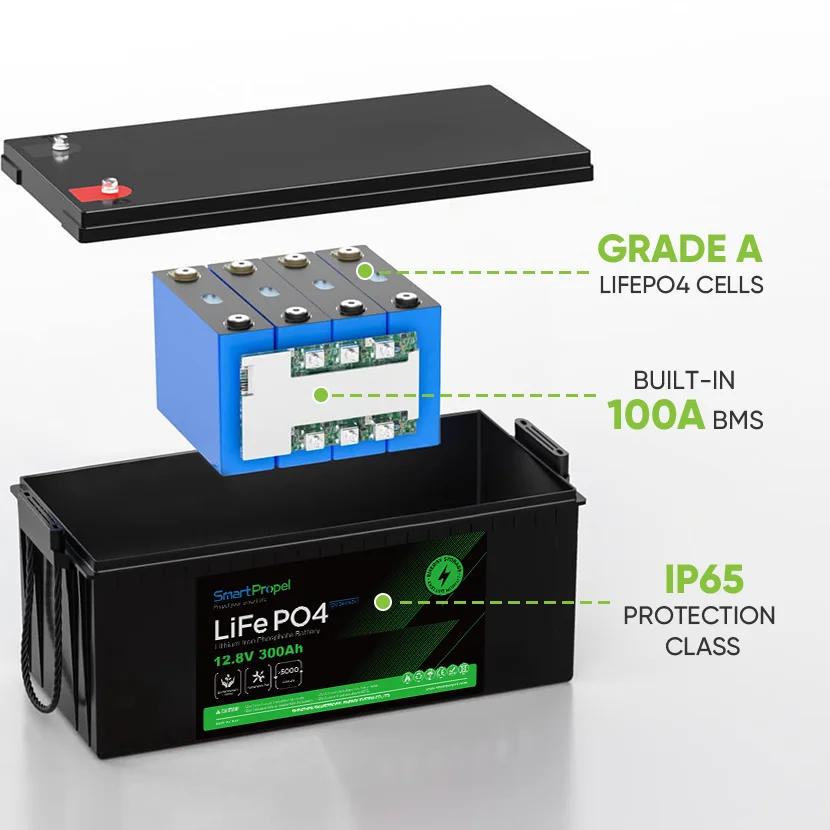 Unique AU EU US UK คลังสินค้าสต็อก 12v 300ah แบตเตอรี่ลิเธียม 25.6v 12.8v 200ah 100ah 300ah 400ah Lifepo4 แบตเตอรี่ลิเธียมไอออน RV Batt