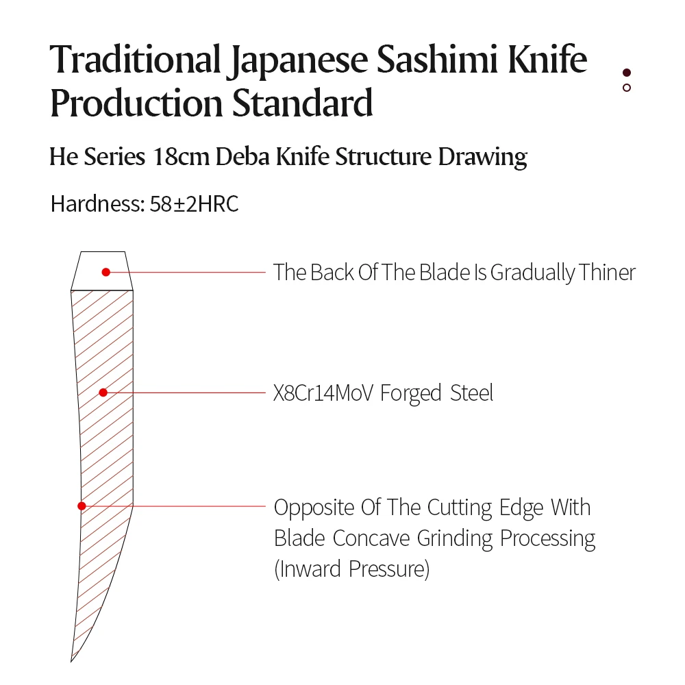 XINZUO 18cm Deba Knife X8Cr14MoV Forged Steel Traditional Japanese Crafts Luxurious Sashimi Salmon Knives Upgrade Design