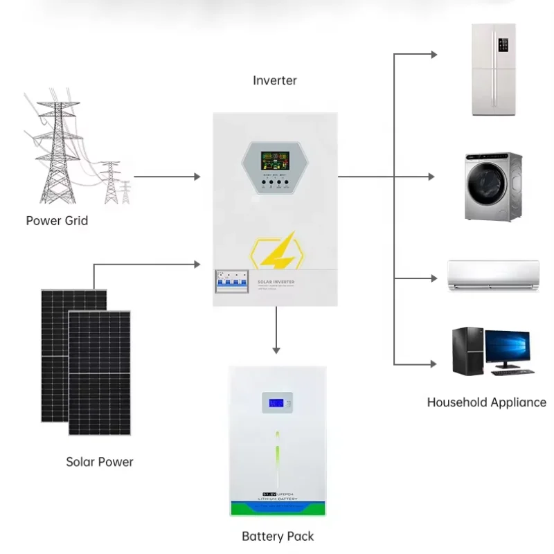 تصميم قواطع الحماية من زيادة التيار 3kw 3.6kw 5.5kw 6.2kw عاكس شمسي هجين على الشبكة خارج الشبكة 24 فولت 48 فولت مع تصفية EMI